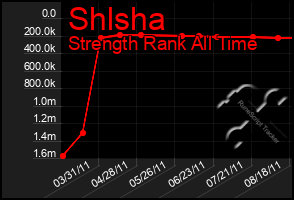 Total Graph of Shlsha