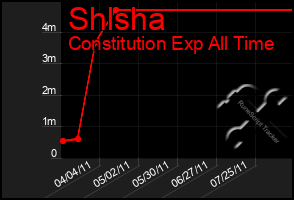 Total Graph of Shlsha