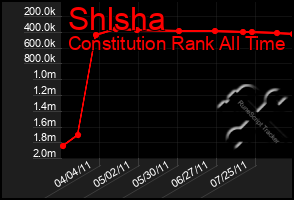 Total Graph of Shlsha