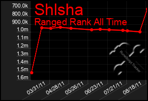 Total Graph of Shlsha