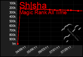 Total Graph of Shlsha