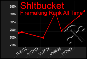 Total Graph of Shltbucket