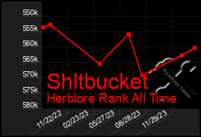 Total Graph of Shltbucket