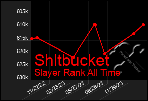 Total Graph of Shltbucket