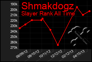 Total Graph of Shmakdogz