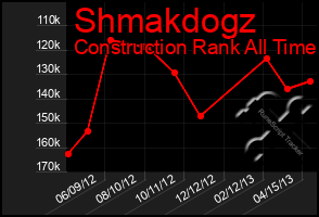 Total Graph of Shmakdogz