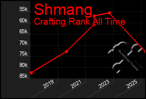 Total Graph of Shmang