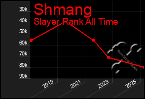 Total Graph of Shmang