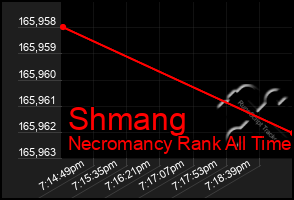 Total Graph of Shmang