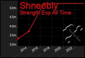 Total Graph of Shneebly