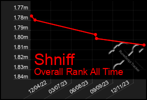 Total Graph of Shniff