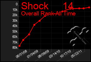Total Graph of Shock     14