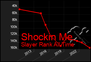 Total Graph of Shockin Me