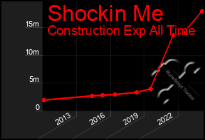 Total Graph of Shockin Me