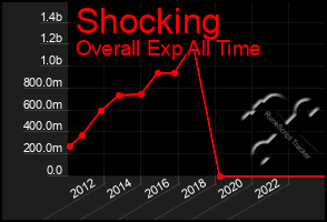 Total Graph of Shocking