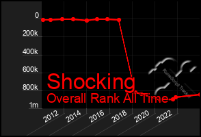 Total Graph of Shocking