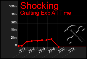 Total Graph of Shocking