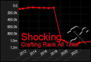 Total Graph of Shocking