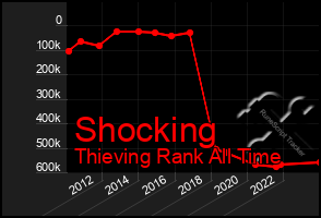 Total Graph of Shocking