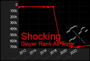 Total Graph of Shocking