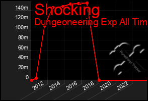 Total Graph of Shocking