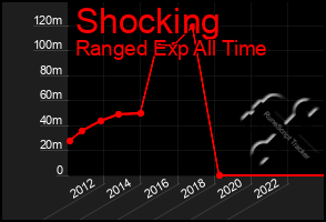 Total Graph of Shocking