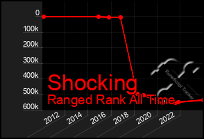 Total Graph of Shocking