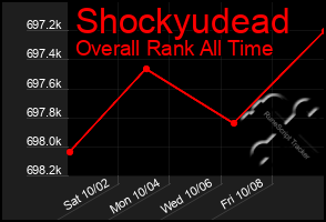 Total Graph of Shockyudead