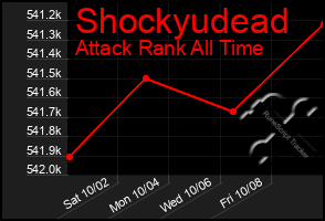 Total Graph of Shockyudead