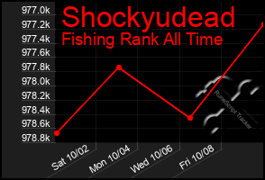 Total Graph of Shockyudead