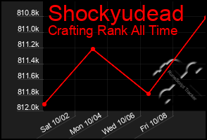 Total Graph of Shockyudead