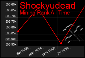 Total Graph of Shockyudead