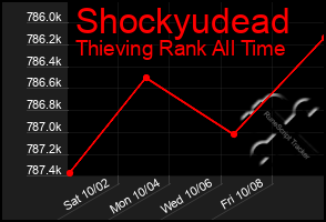 Total Graph of Shockyudead