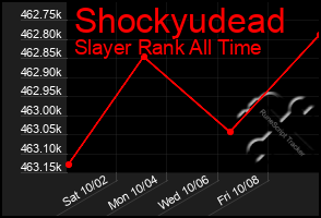 Total Graph of Shockyudead