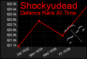 Total Graph of Shockyudead