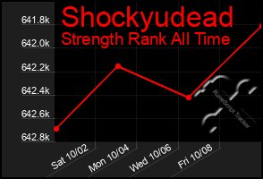 Total Graph of Shockyudead