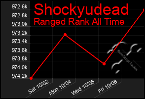Total Graph of Shockyudead