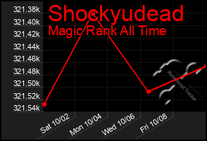 Total Graph of Shockyudead