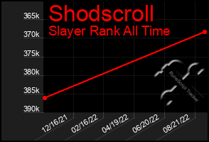 Total Graph of Shodscroll
