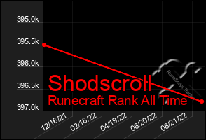 Total Graph of Shodscroll