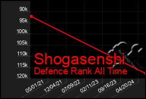 Total Graph of Shogasenshi