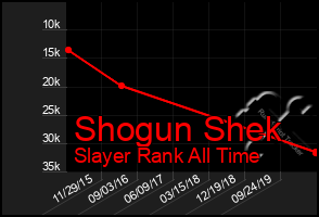 Total Graph of Shogun Shek