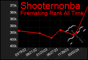 Total Graph of Shooternonba