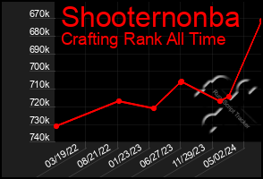 Total Graph of Shooternonba