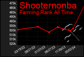 Total Graph of Shooternonba