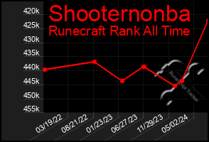 Total Graph of Shooternonba