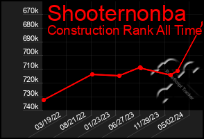 Total Graph of Shooternonba