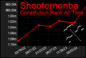 Total Graph of Shooternonba