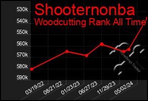 Total Graph of Shooternonba