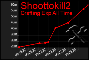 Total Graph of Shoottokill2